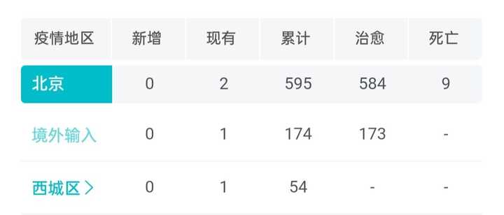 北京新发现本土确诊1例,当天全网热搜都炸了 北京新发现本土确诊1例,当天全网热搜都炸了